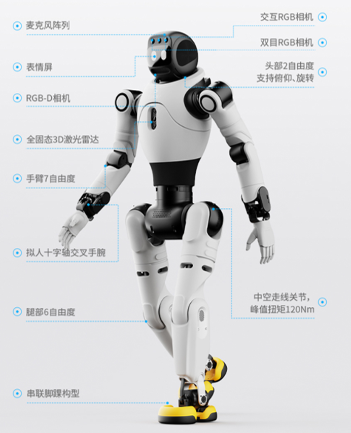 机器人控制器研究：大小脑融合成为趋势，车规级芯片向机器人迁移 ...